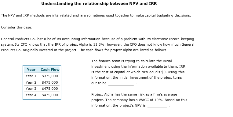 Solved Understanding The Relationship Between Npv And Irr 6299