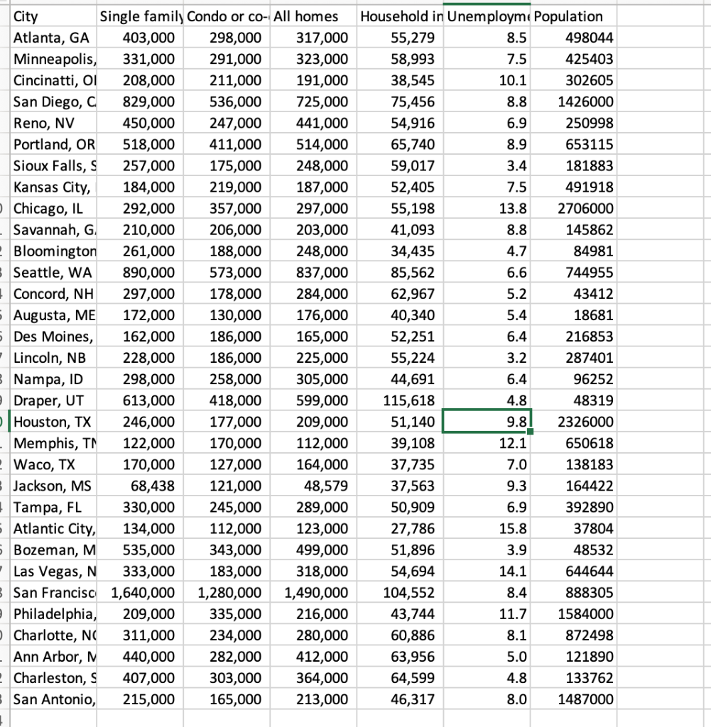 A researcher is analyzing the relationship between