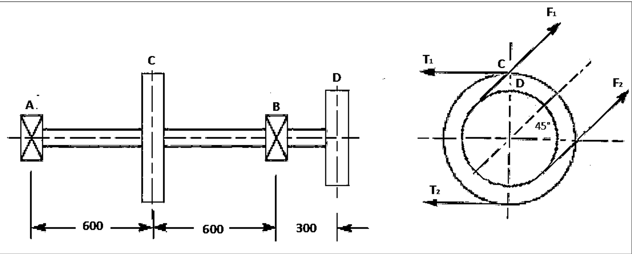 Solved The figure below shows a shaft carrying pulleys Cand | Chegg.com