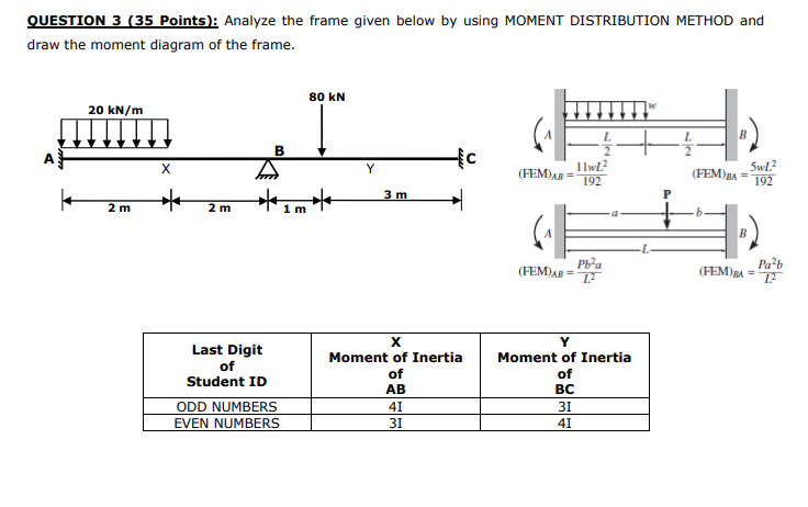 Solved QUESTION 3 (35 Points): Analyze the frame given below | Chegg.com