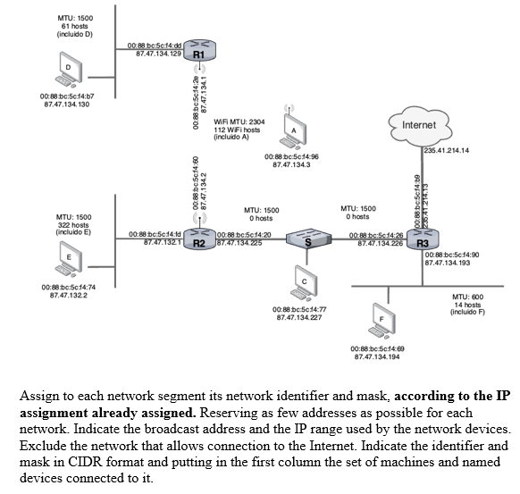 Solved Assign to each network segment its network identifier
