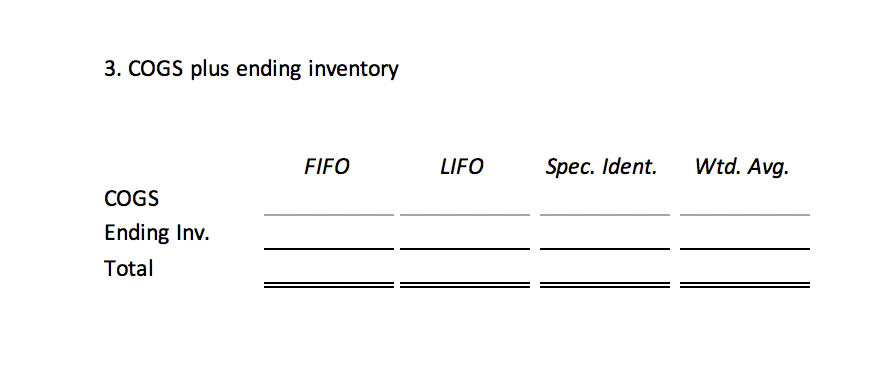 3. cogs plus ending inventory fifo lifo spec. ident. wtd. avg. cogs ending inv. total =