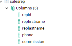Solved 3.Use sql to find the following: a) Show sales | Chegg.com
