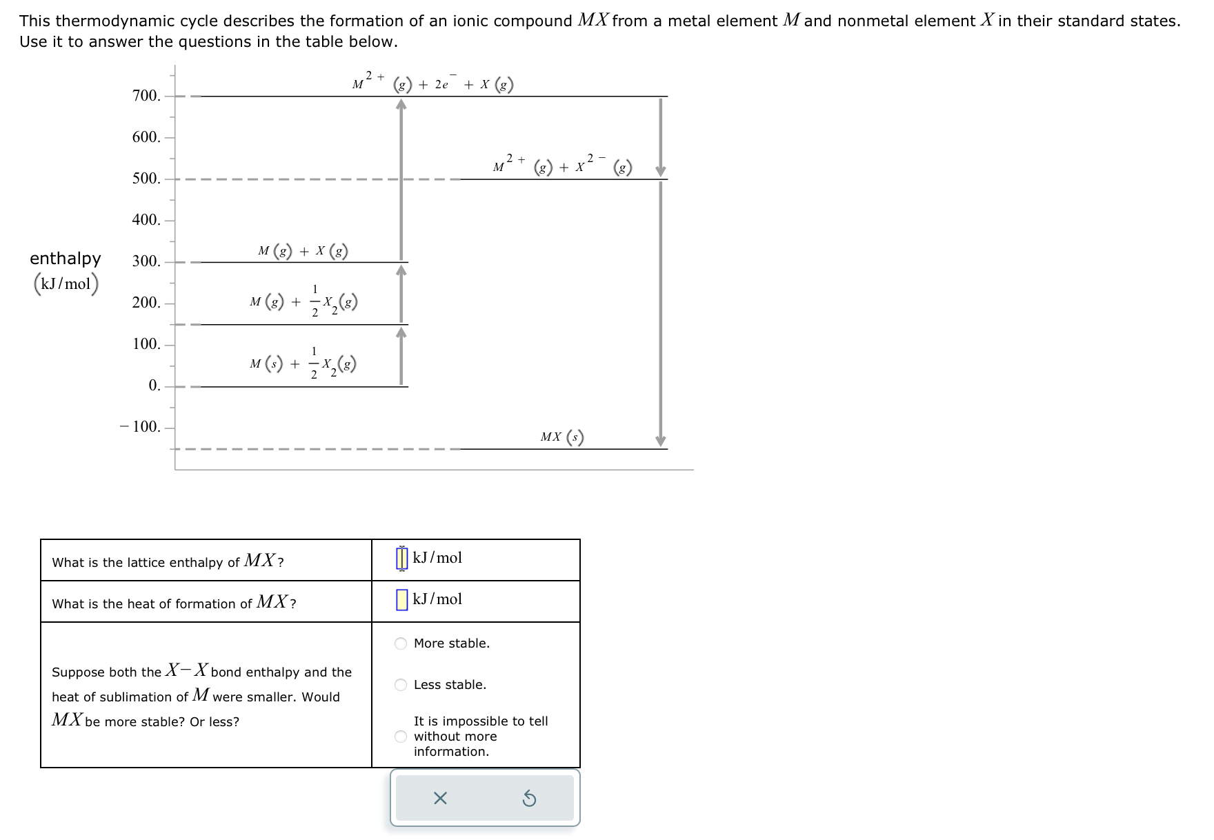 Solved This Thermodynamic Cycle Describes The Formation Of | Chegg.com