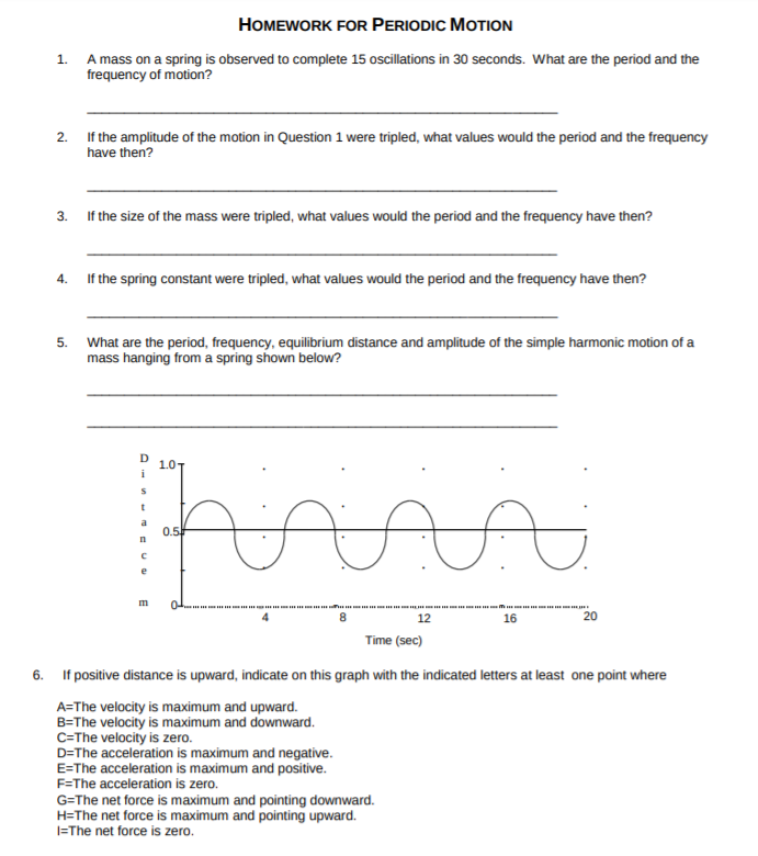 Solved HoMEWORK FOR PERIODIC MOTION 1. A mass on a spring is | Chegg.com