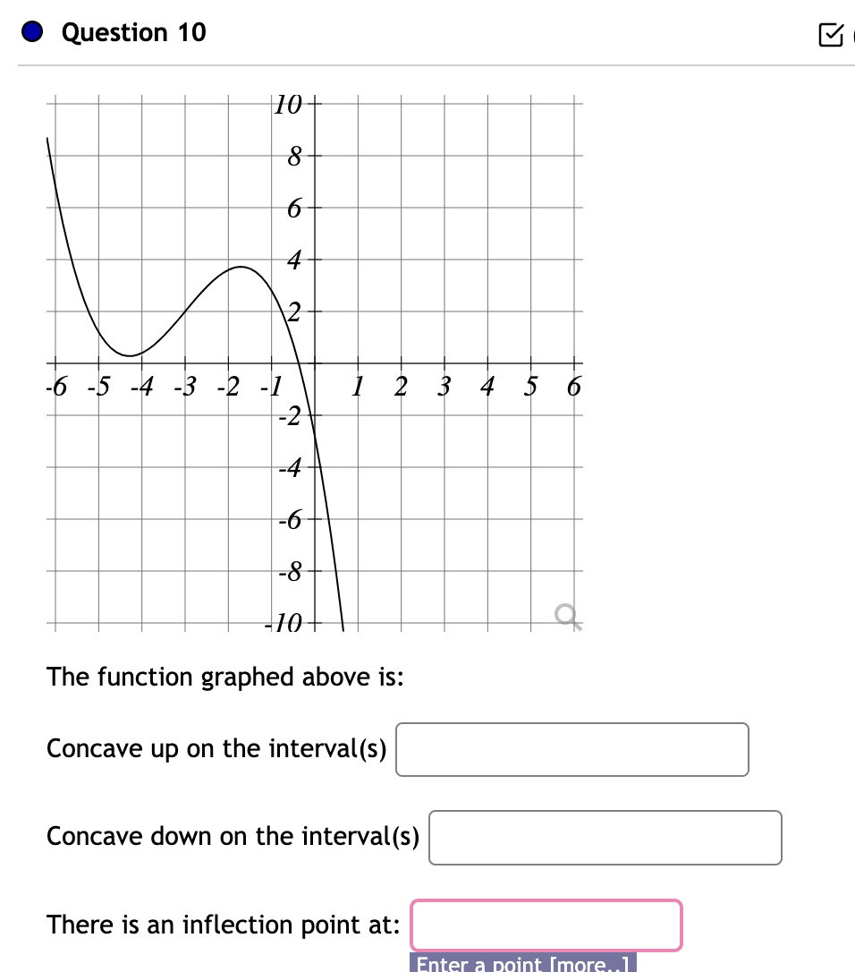 Solved Question 10 The function graphed above is: Concave up | Chegg.com