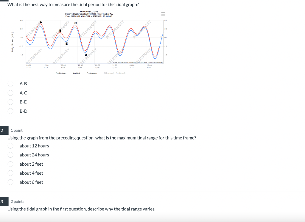Solved What is the best way to measure the tidal period for | Chegg.com