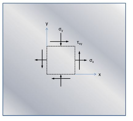 Solved A stress element located at a point in a structural | Chegg.com