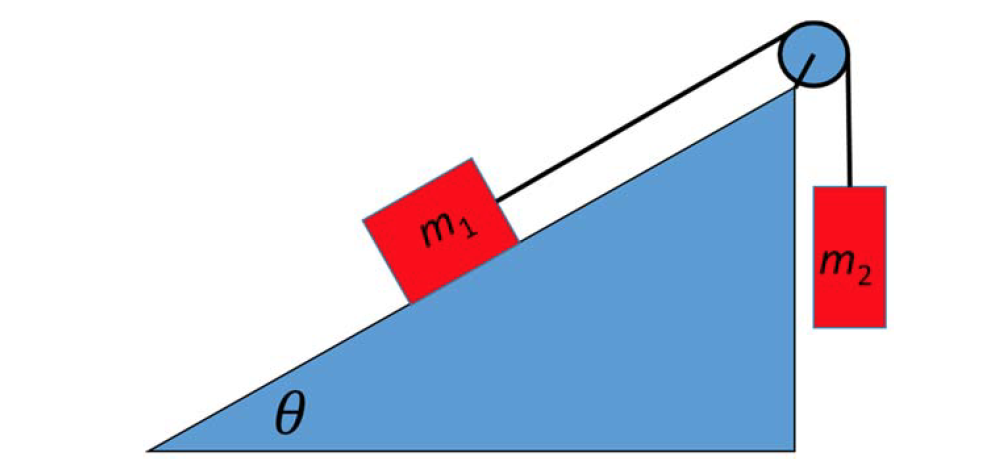 solved 2 consider an inclined plane assuming no sliding chegg com inclined plane assuming no sliding