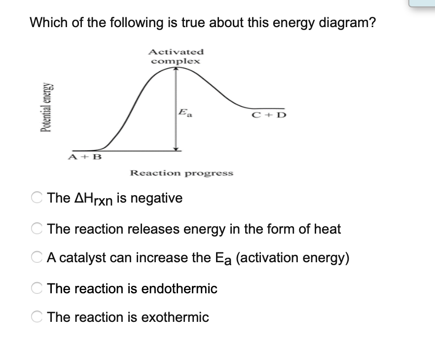 potential energy diagram with catalyst