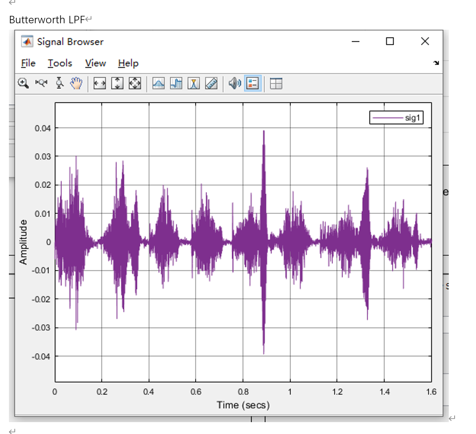 Solved le. Input signal in frequency domain 1 Signal Browser | Chegg.com