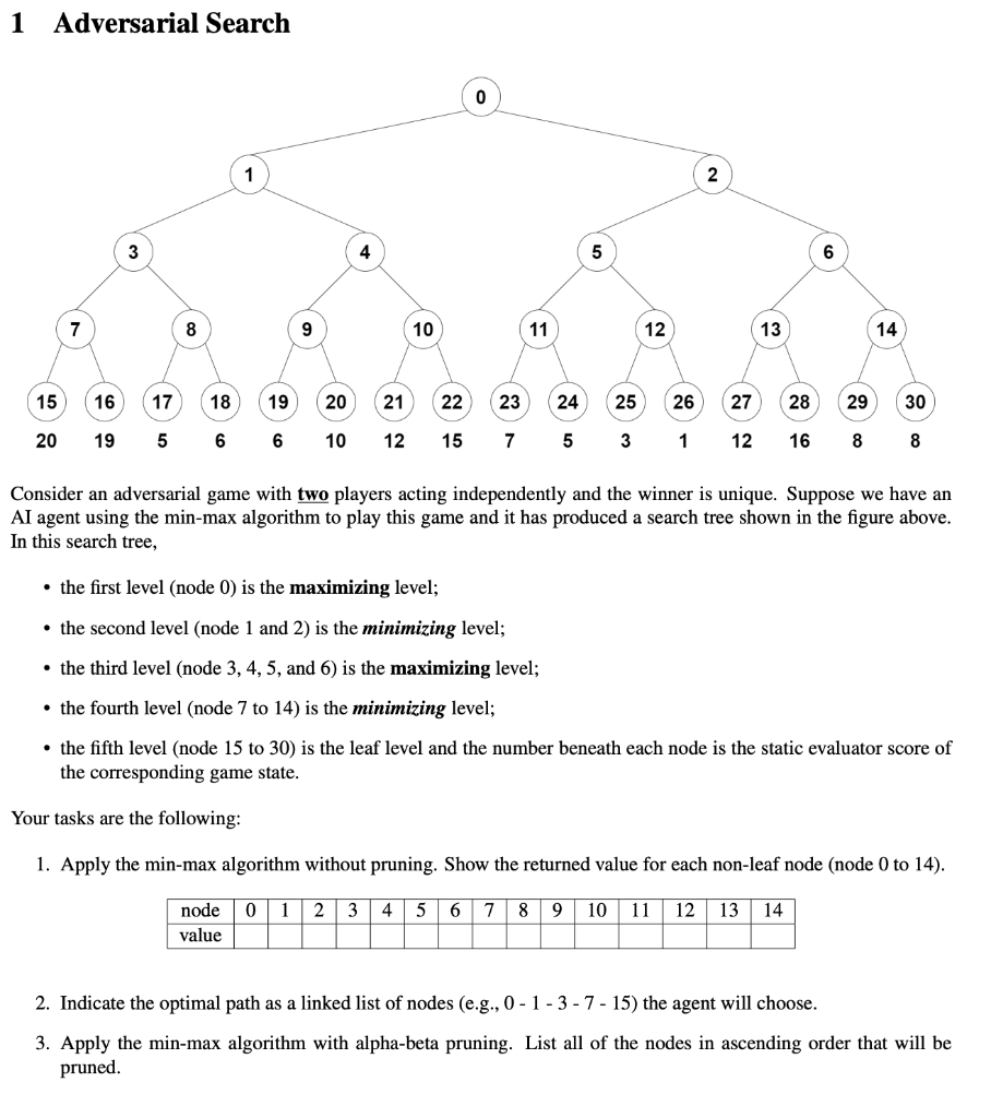 Solved 1 Adversarial Search 1 2 3 4 5 6 7 8 9 10 11 12 13 14 | Chegg.com