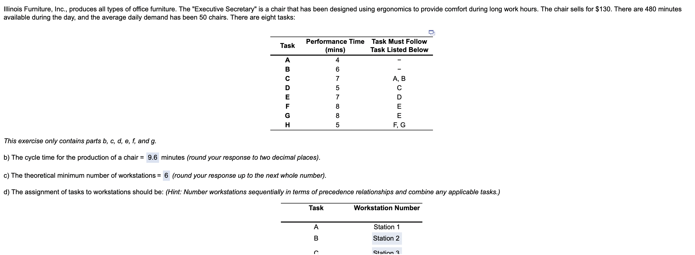 Solved Illinois Furniture, Inc., produces all types of