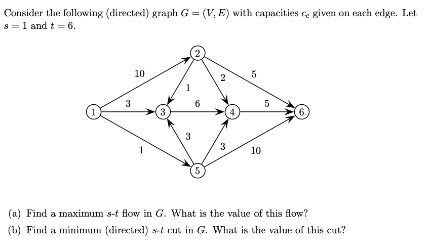 Solved Consider The Following (directed) Graph G = (V, E) | Chegg.com