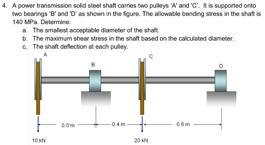 Solved 4. A power transmission solid steel shaft carries two | Chegg.com