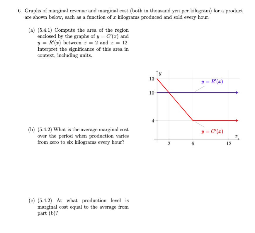 Solved 6 Graphs Of Marginal Revenue And Marginal Cost Both Chegg Com   PhpqPU1we 