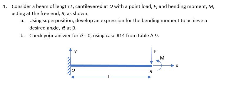 Solved 1. Consider a beam of length L, cantilevered at O | Chegg.com