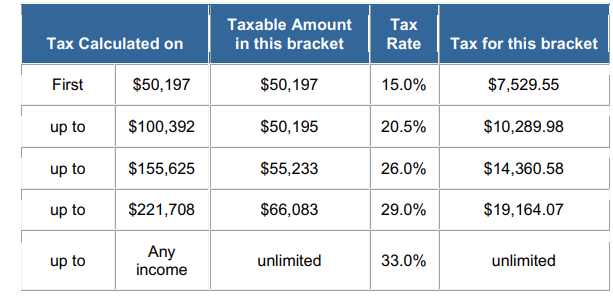 Solved The Canadian tax system is a progressive tax system, | Chegg.com