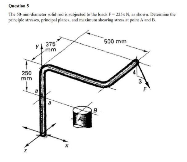 Solved Question The Mm Diameter Solid Rod Is Subjected Chegg Com