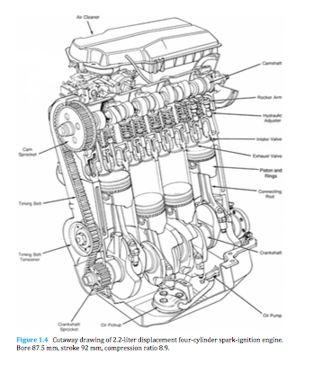 Solved 2.4 The spark-ignition engine in Fig. 1.4 is | Chegg.com