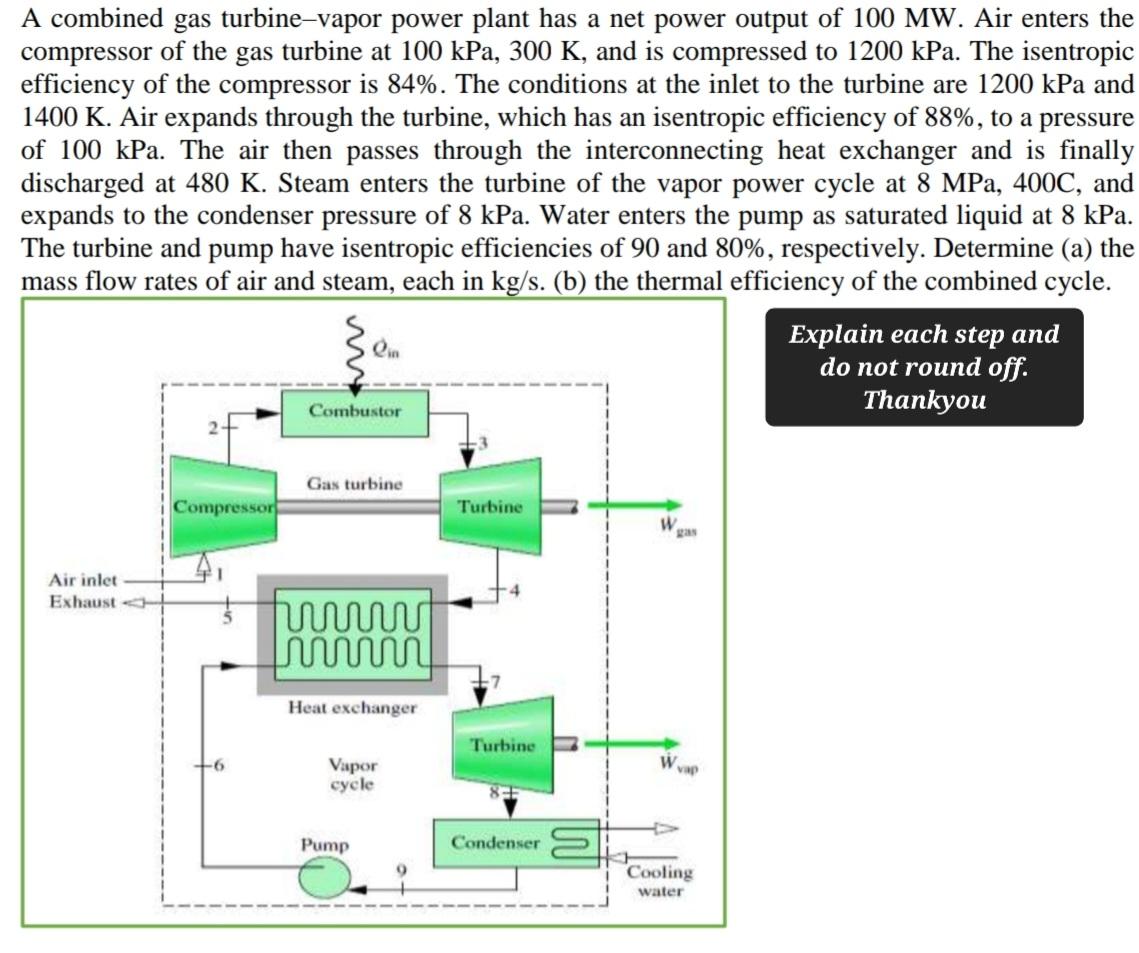 A combined gas turbine-vapor power plant has a net | Chegg.com