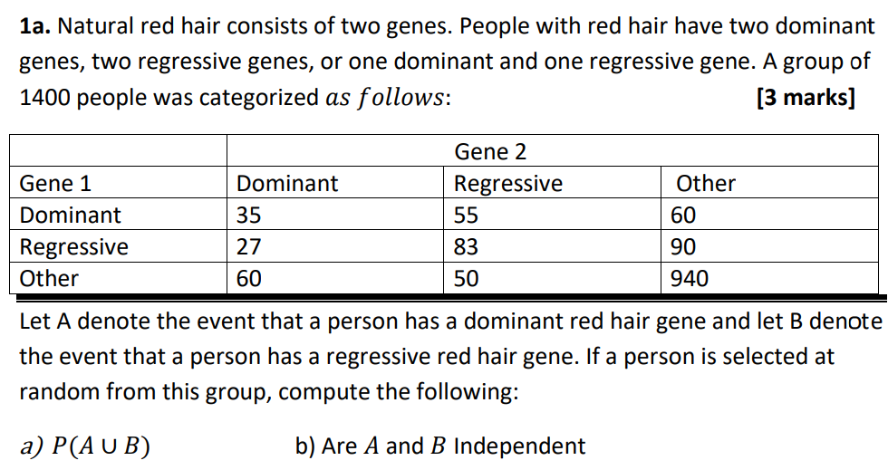 1a. Natural red hair consists of two genes. People | Chegg.com