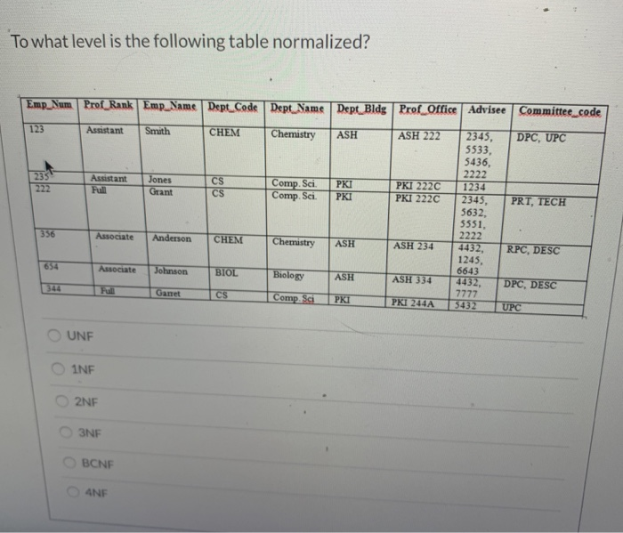 solved-to-what-level-is-the-following-table-normalized-emp-chegg