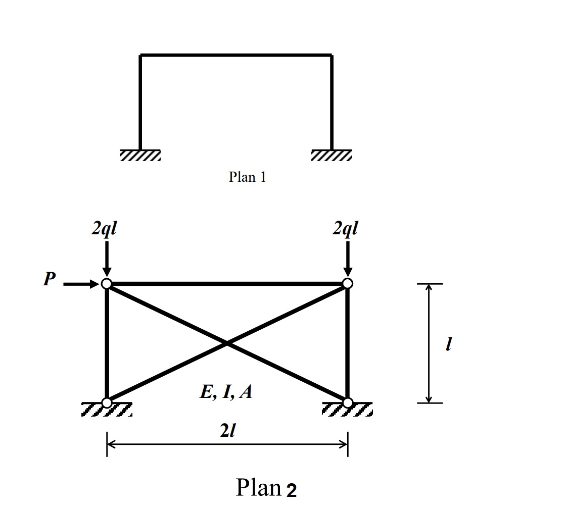 Solved Plan 2 subjected to the given loads as shown below | Chegg.com
