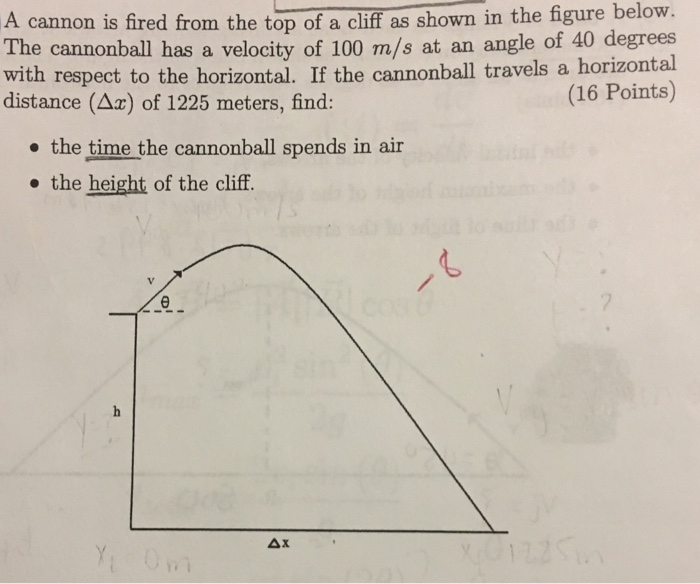 Solved A cannon is fired from the top of a cliff as shown in