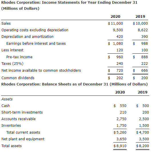 Solved Rhodes Corporation: Income Statements for Year Ending | Chegg.com