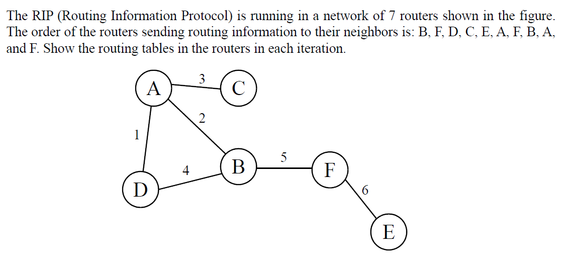 The RIP (Routing Information Protocol) Is Running In | Chegg.com