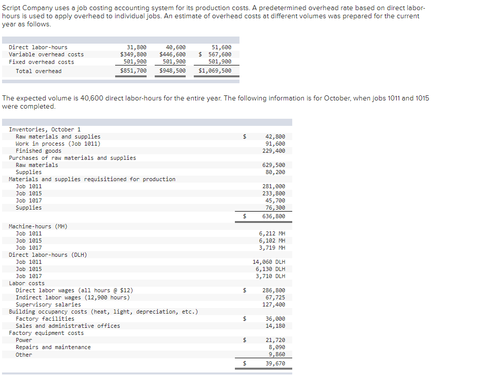 Solved Script Company uses a job costing accounting system | Chegg.com