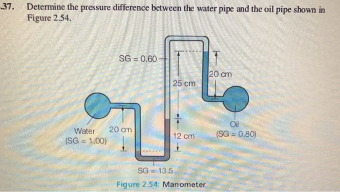 Solved 37. Determine the pressure difference between the | Chegg.com