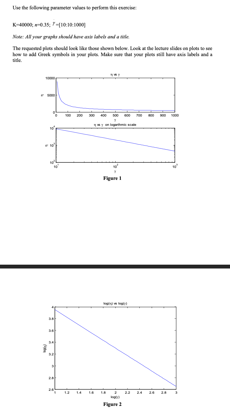 Problem 2. The power-law model (shown below) | Chegg.com
