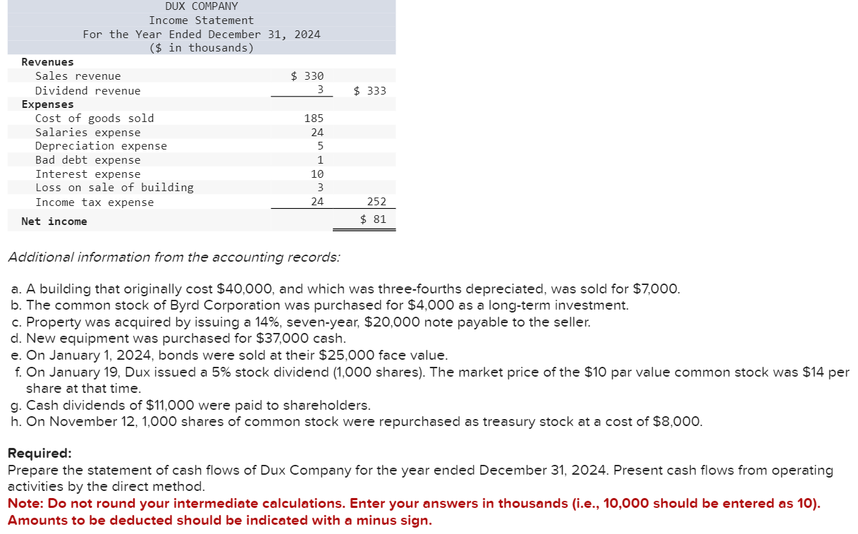 The comparative balance sheets for 2024 and 2023 and