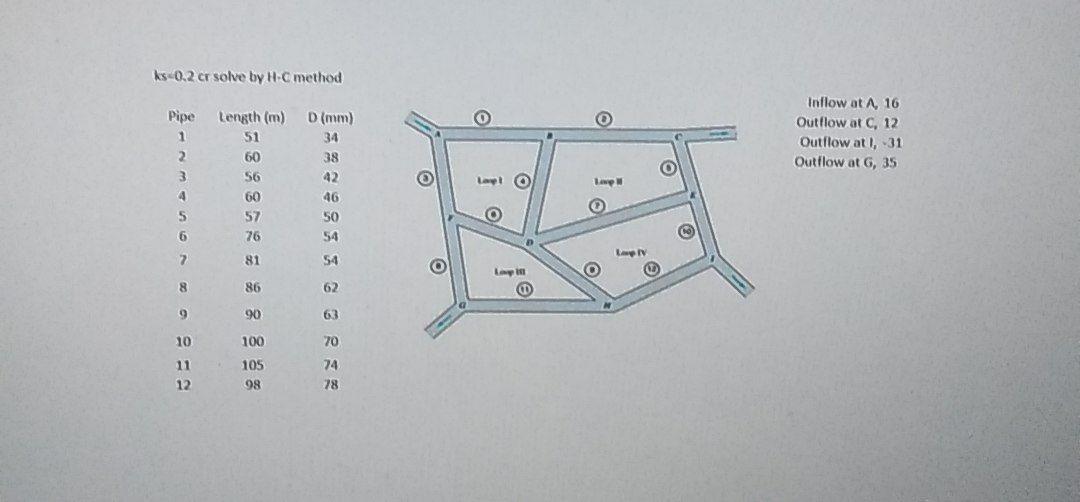 Solved ks -0.2 cr solve by H-C method Pipe Length (m) D (mm) | Chegg.com