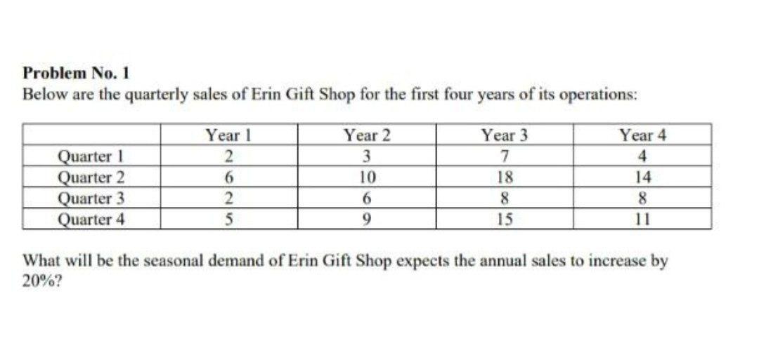 Solved Problem No 1 Below Are The Quarterly Sales Of Erin Chegg