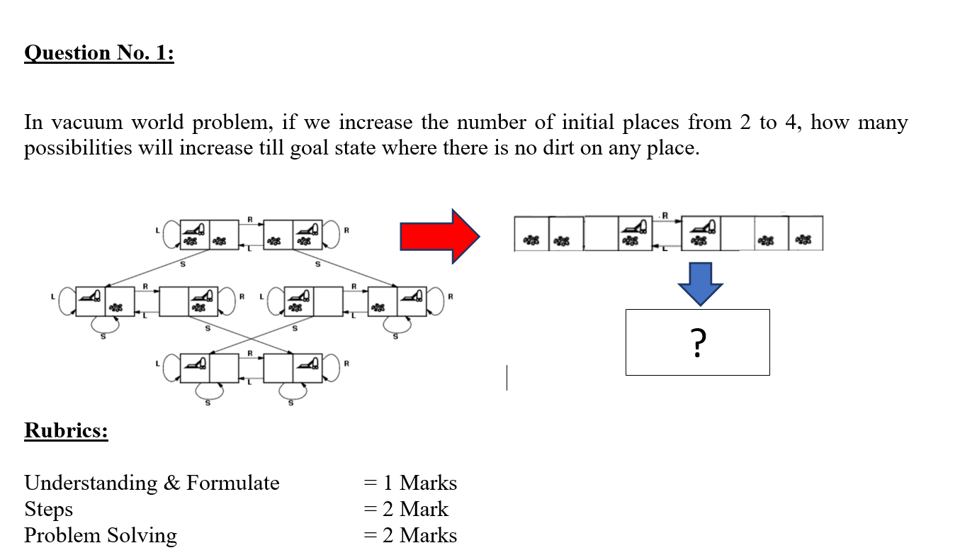 Solved Question No. 1: In vacuum world problem, if we | Chegg.com