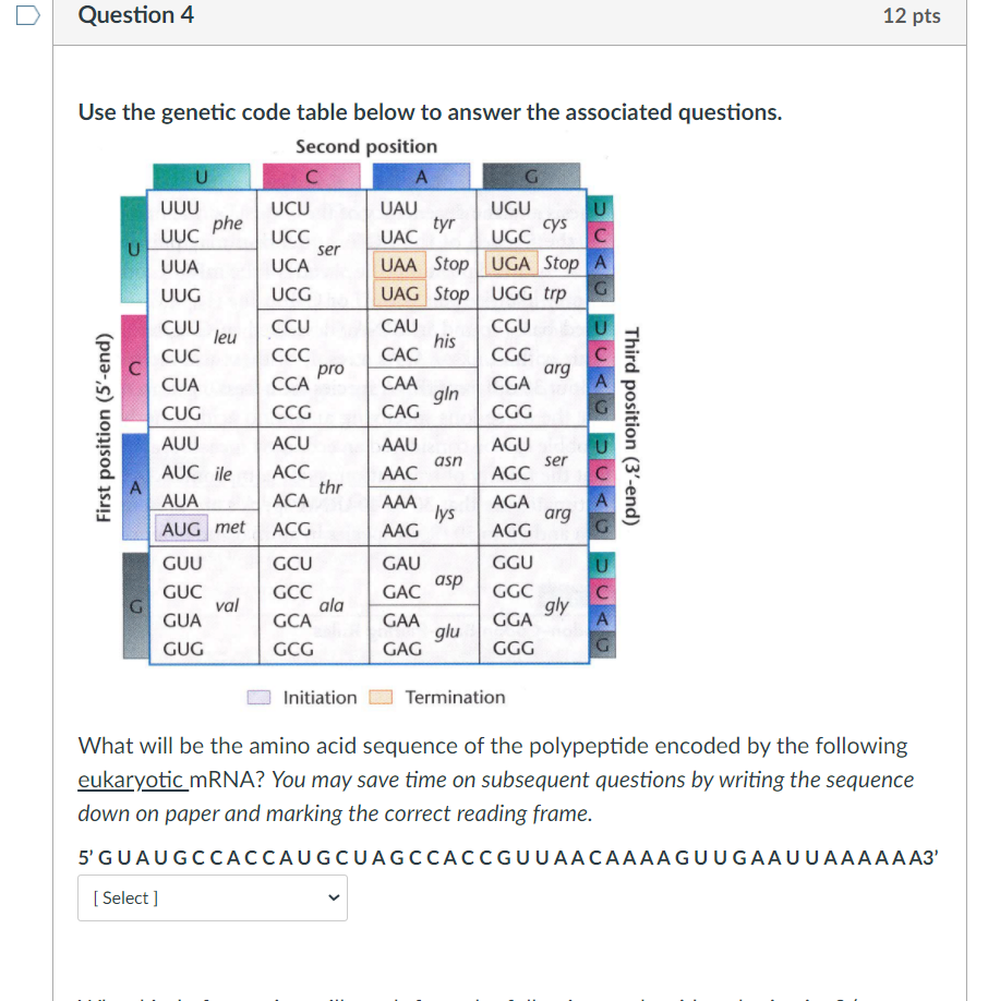 Solved Question 4 12 pts Use the genetic code table below to | Chegg.com