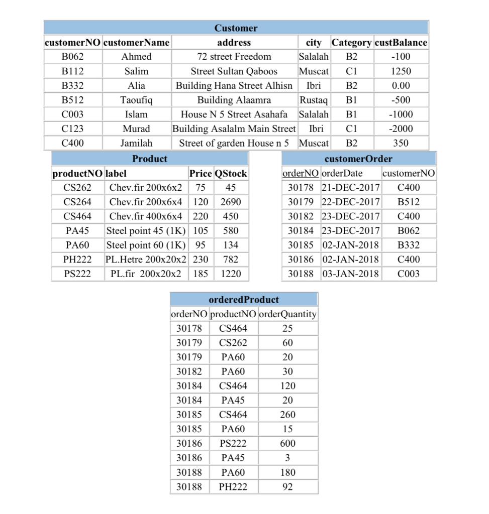 Solved Open a new SQL worksheet then write in SQL the | Chegg.com