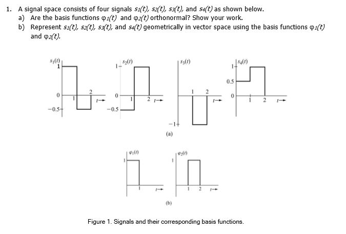 Solved 1. A Signal Space Consists Of Four Signals St), S(t), | Chegg.com