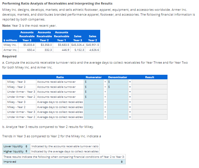 Solved Performing Ratio Analysis of Receivables and | Chegg.com