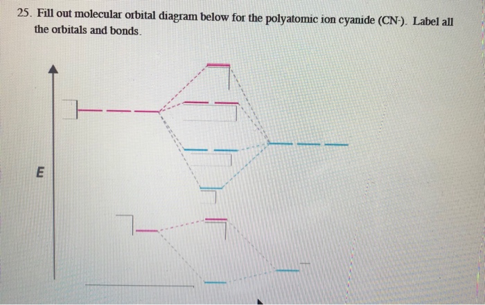 Solved Ut Molecular Orbital Diagram Below For The Polyatomic Chegg