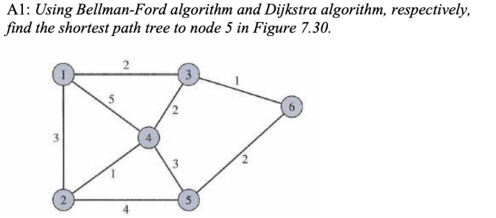 Solved A1: Using Bellman-Ford algorithm and Dijkstra | Chegg.com