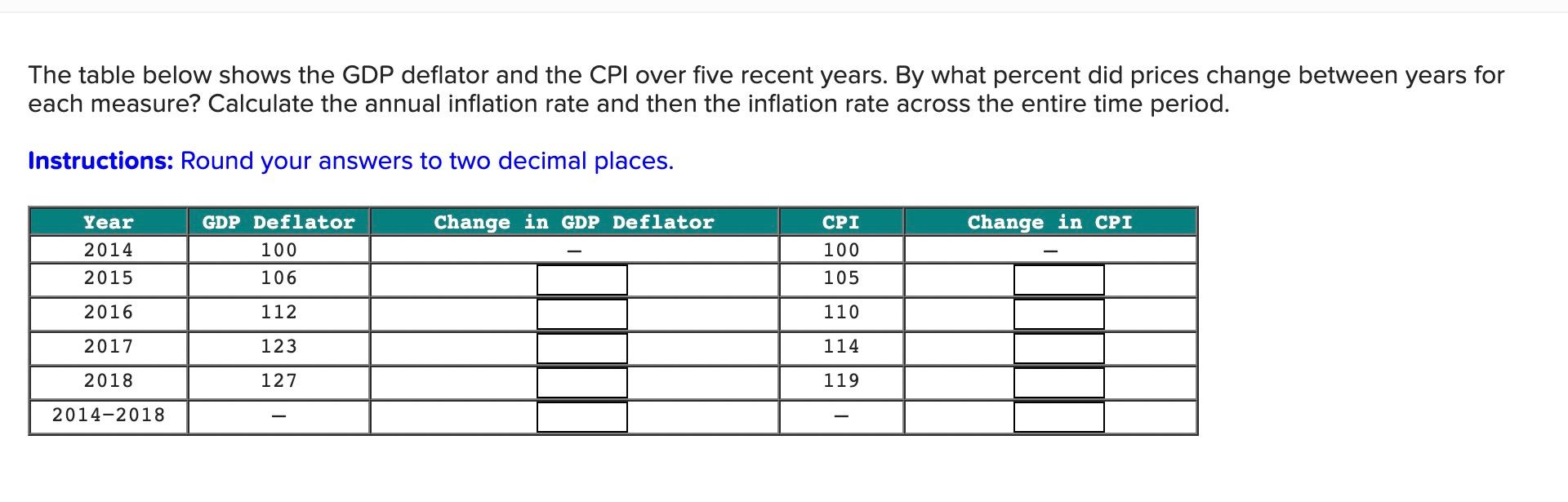 Solved The table below shows the GDP deflator and the CPI | Chegg.com