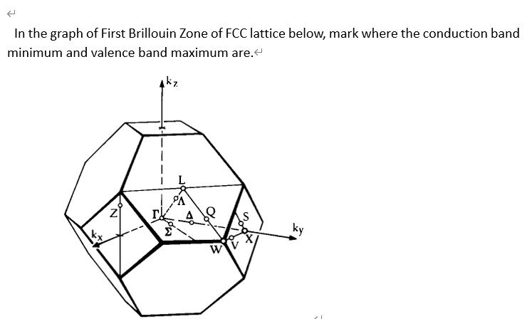 Solved In the graph of First Brillouin Zone of FCC lattice | Chegg.com