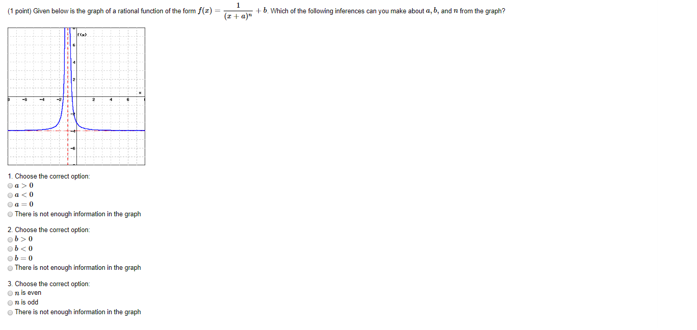 Solved (1 point) Given below is the graph of a rational | Chegg.com