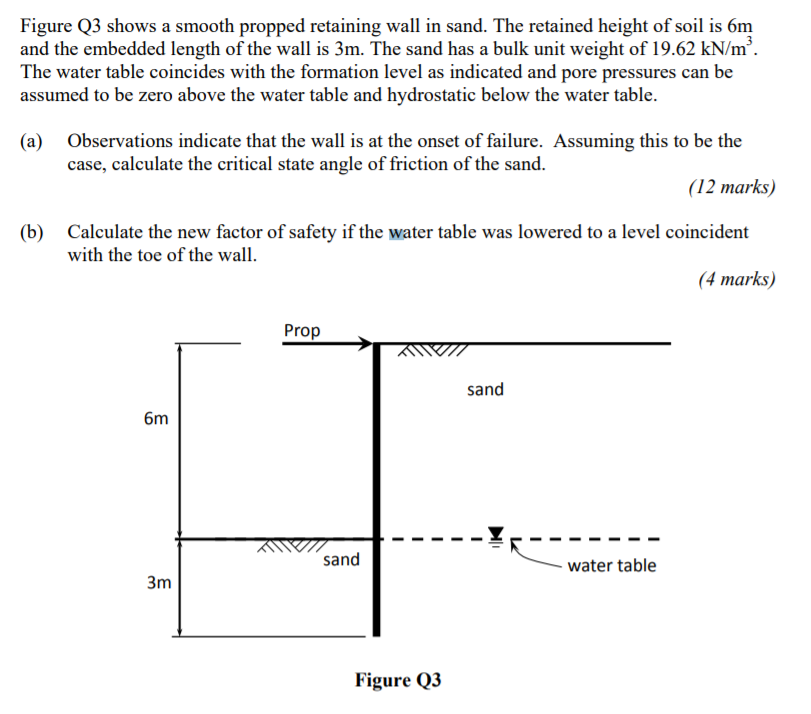 Figure Q3 shows a smooth propped retaining wall in | Chegg.com
