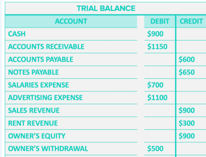 Solved Which image below correctly shows a trial | Chegg.com