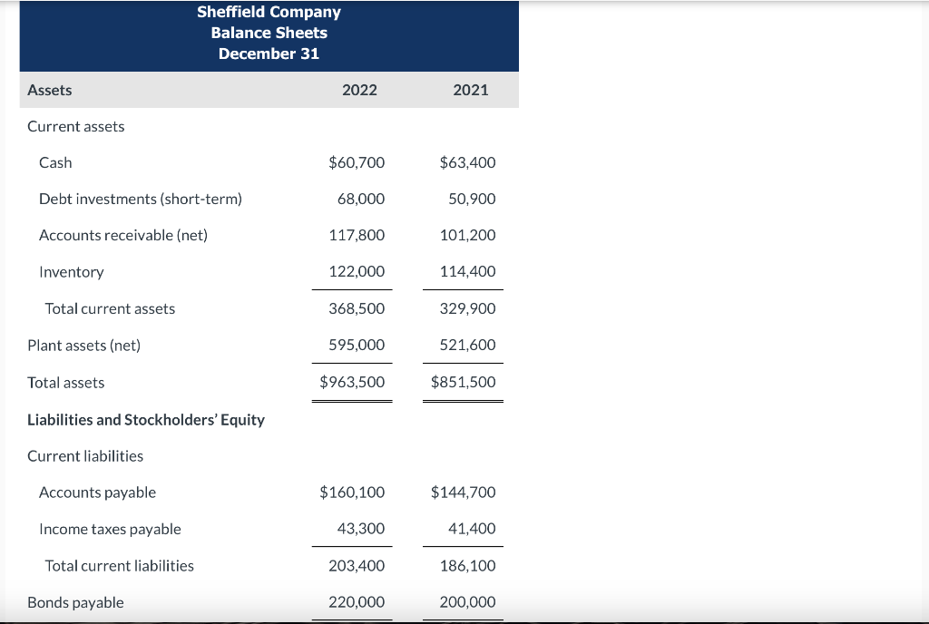 [Solved]: The comparative statements of Sheffield Company